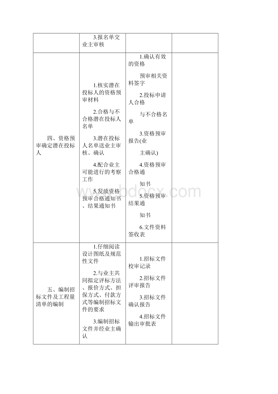 招标及服务方案可编辑范本.docx_第3页