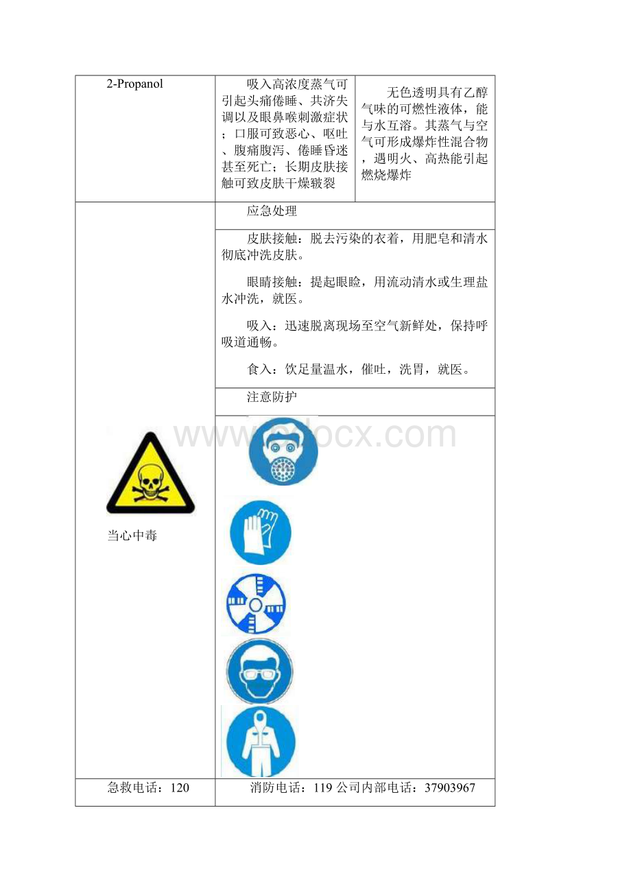 作业岗位职业病危害告知卡化验室.docx_第3页