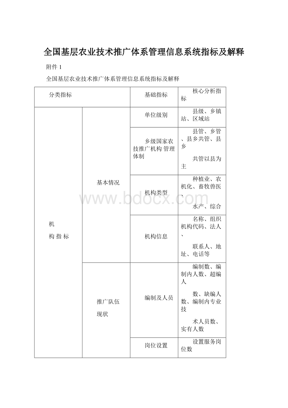 全国基层农业技术推广体系管理信息系统指标及解释.docx