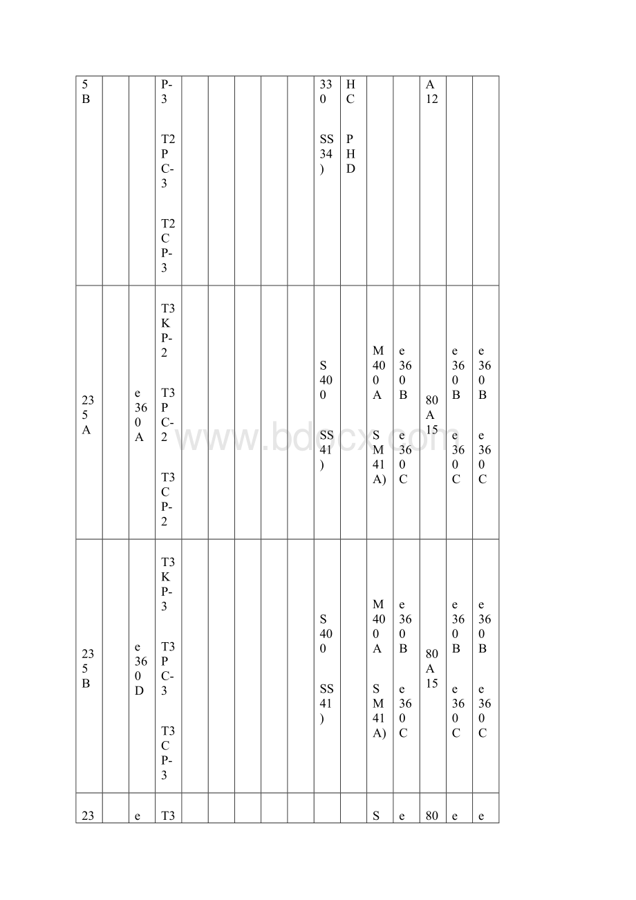 国际钢材牌号对照表.docx_第2页