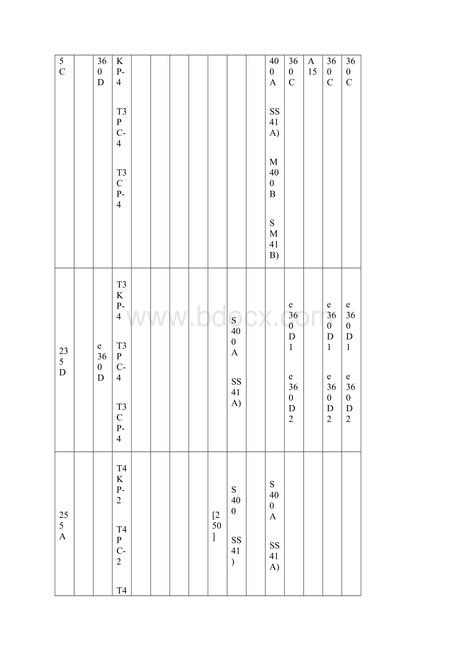 国际钢材牌号对照表.docx_第3页