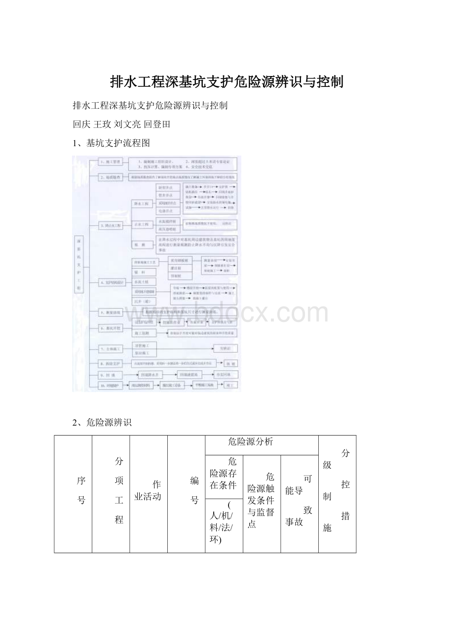 排水工程深基坑支护危险源辨识与控制.docx_第1页