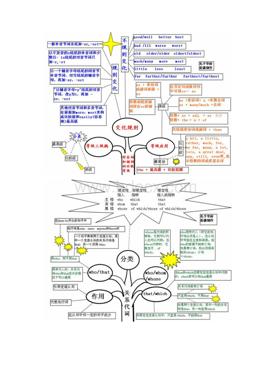 英语图解文档格式.docx_第2页