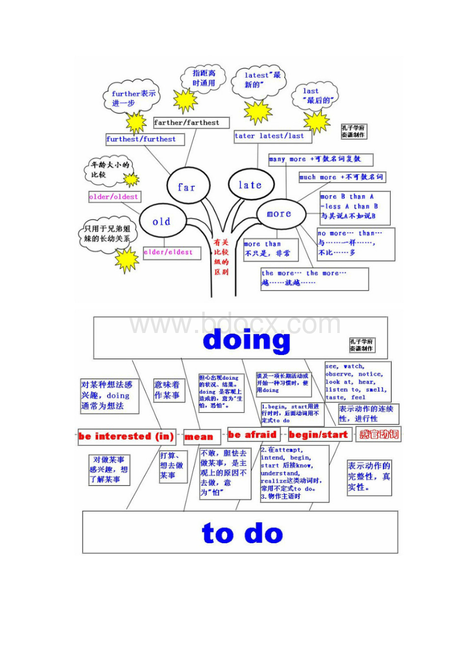 英语图解文档格式.docx_第3页