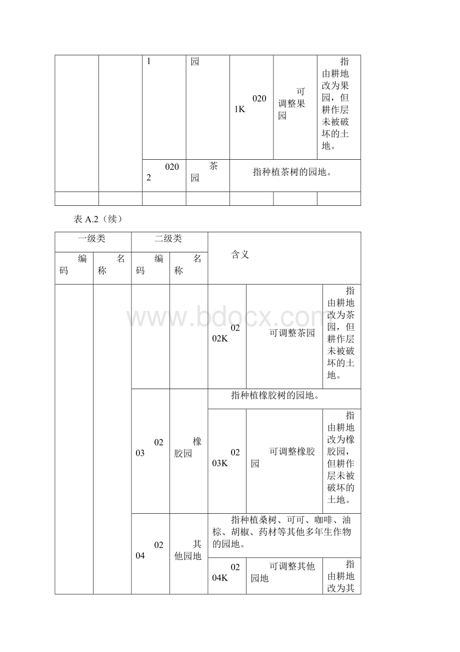 三调土地利用现状工作分类收藏Word文档格式.docx_第3页