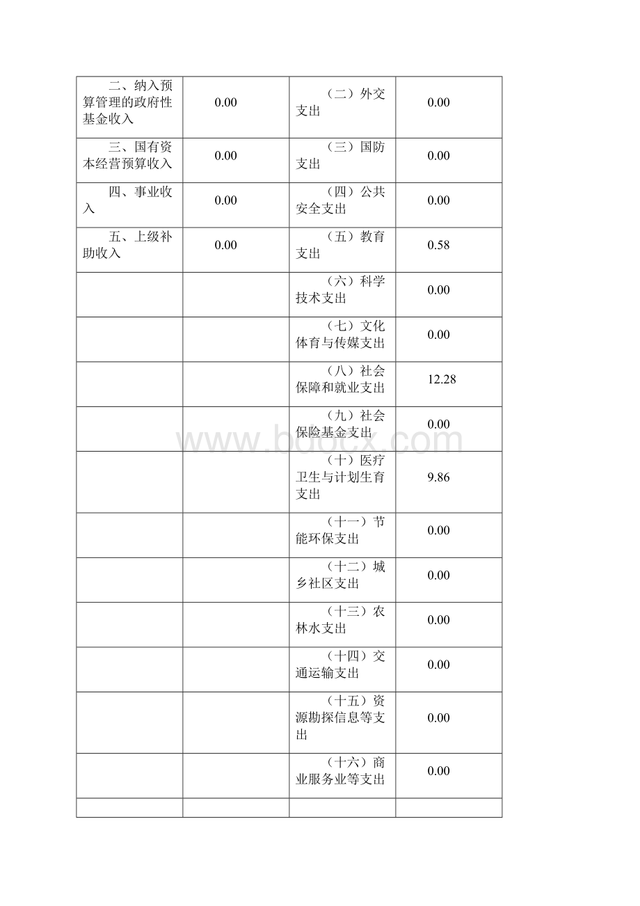 兰州市救灾物资储备中心Word下载.docx_第3页