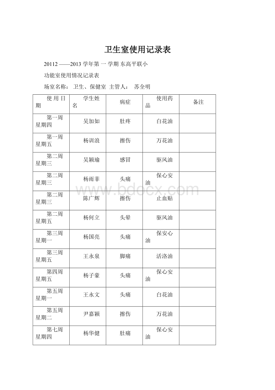 卫生室使用记录表.docx_第1页