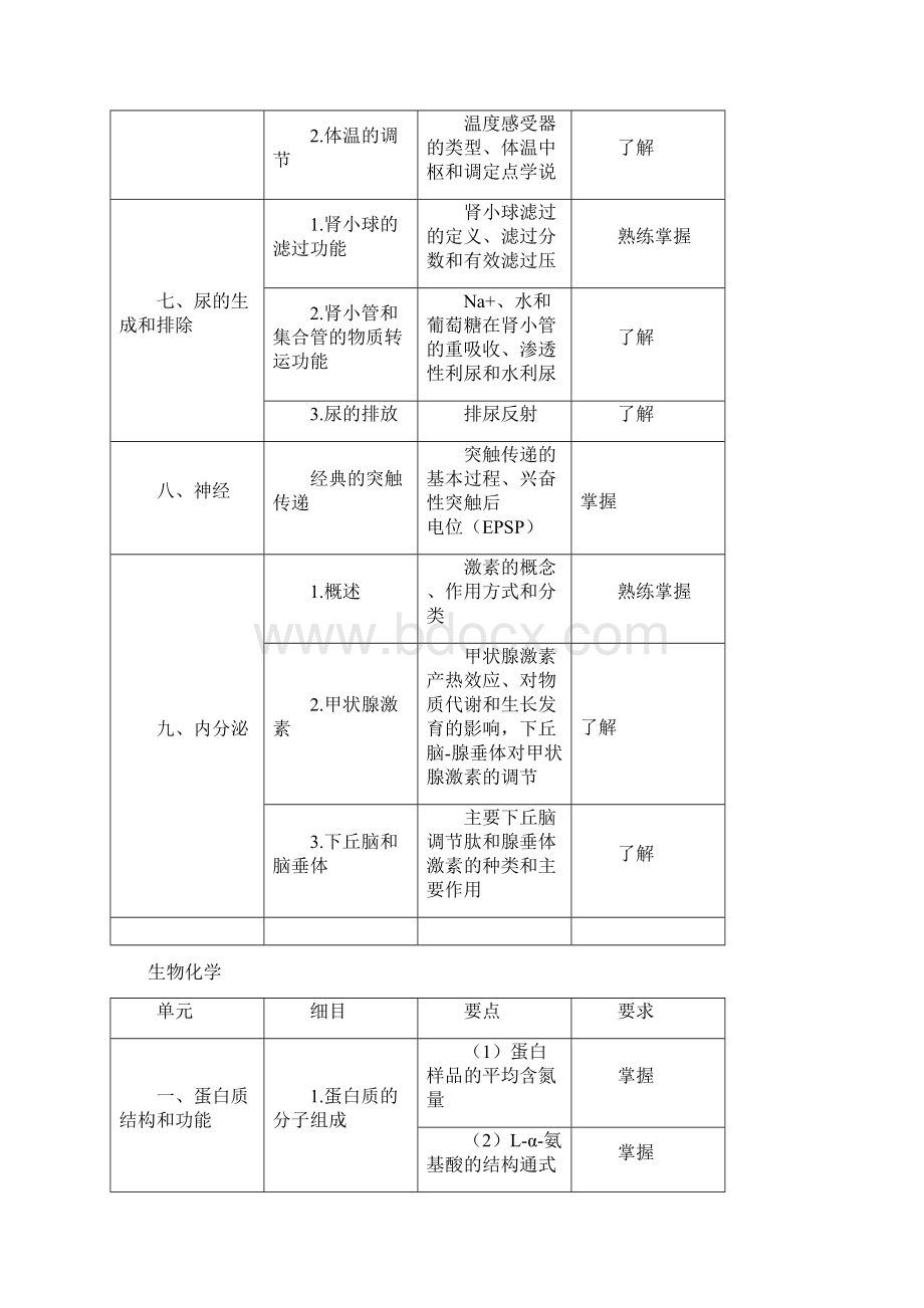 初级药师基础知识大纲模板Word格式文档下载.docx_第3页