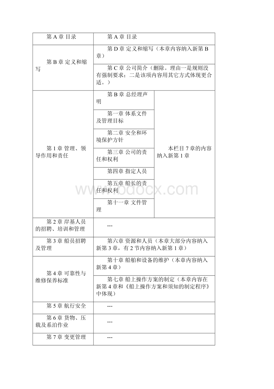 体系文件修改总体说明Word文档格式.docx_第3页