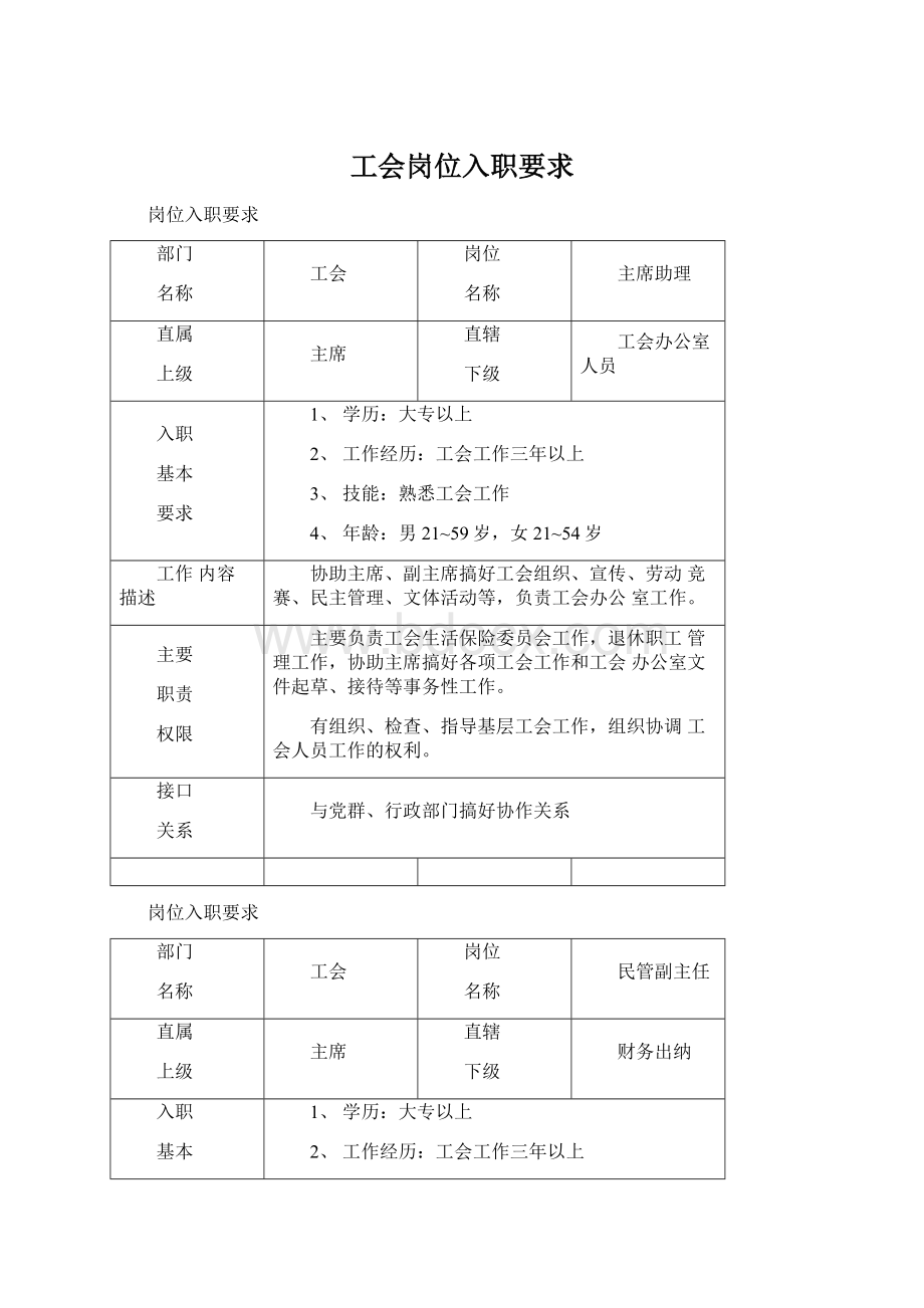 工会岗位入职要求Word格式.docx