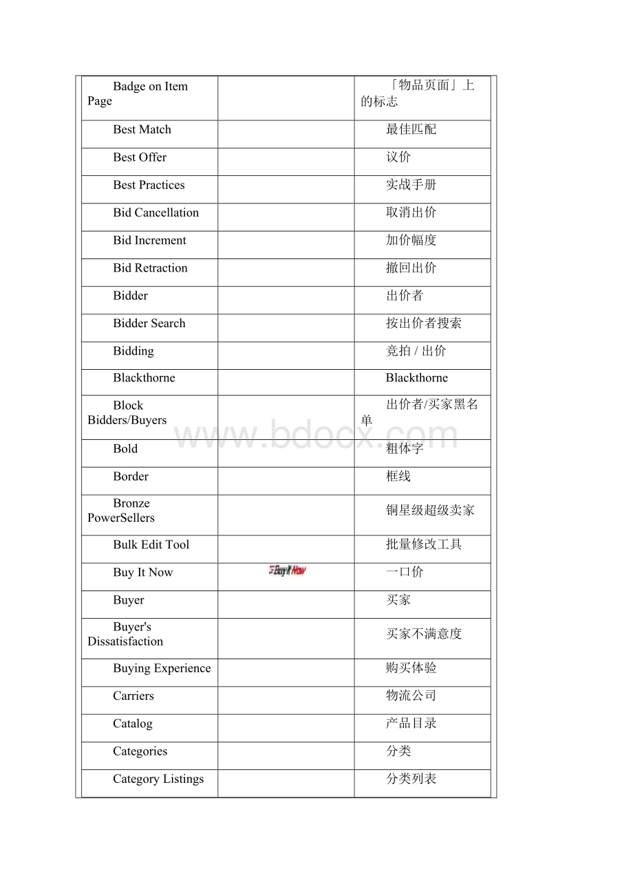 ebay英文对照Word文档格式.docx_第2页