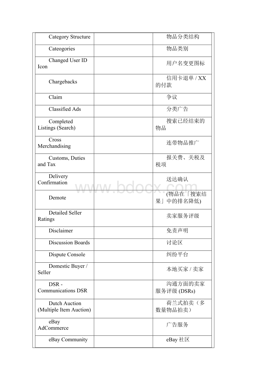 ebay英文对照Word文档格式.docx_第3页