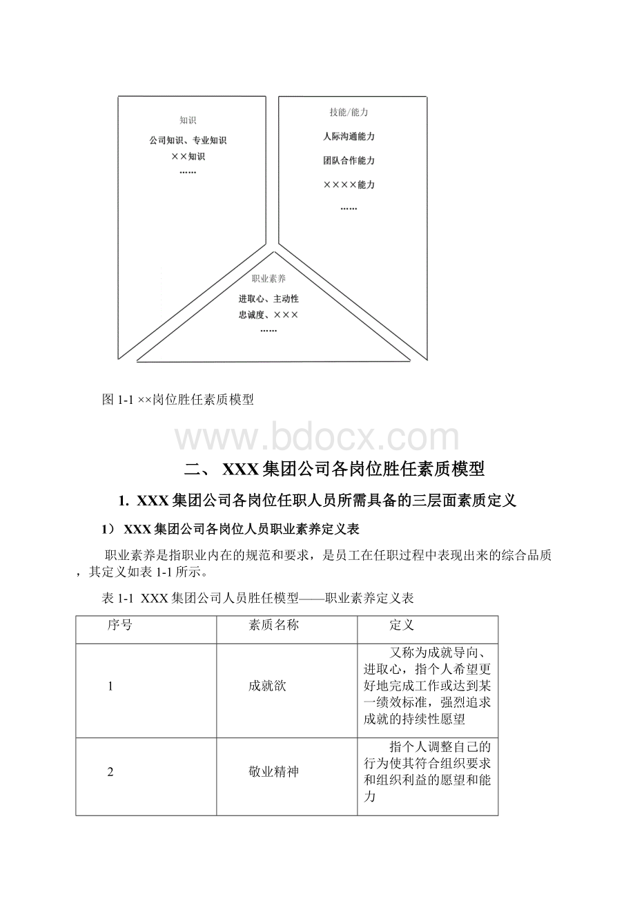 胜任力素质模型.docx_第2页