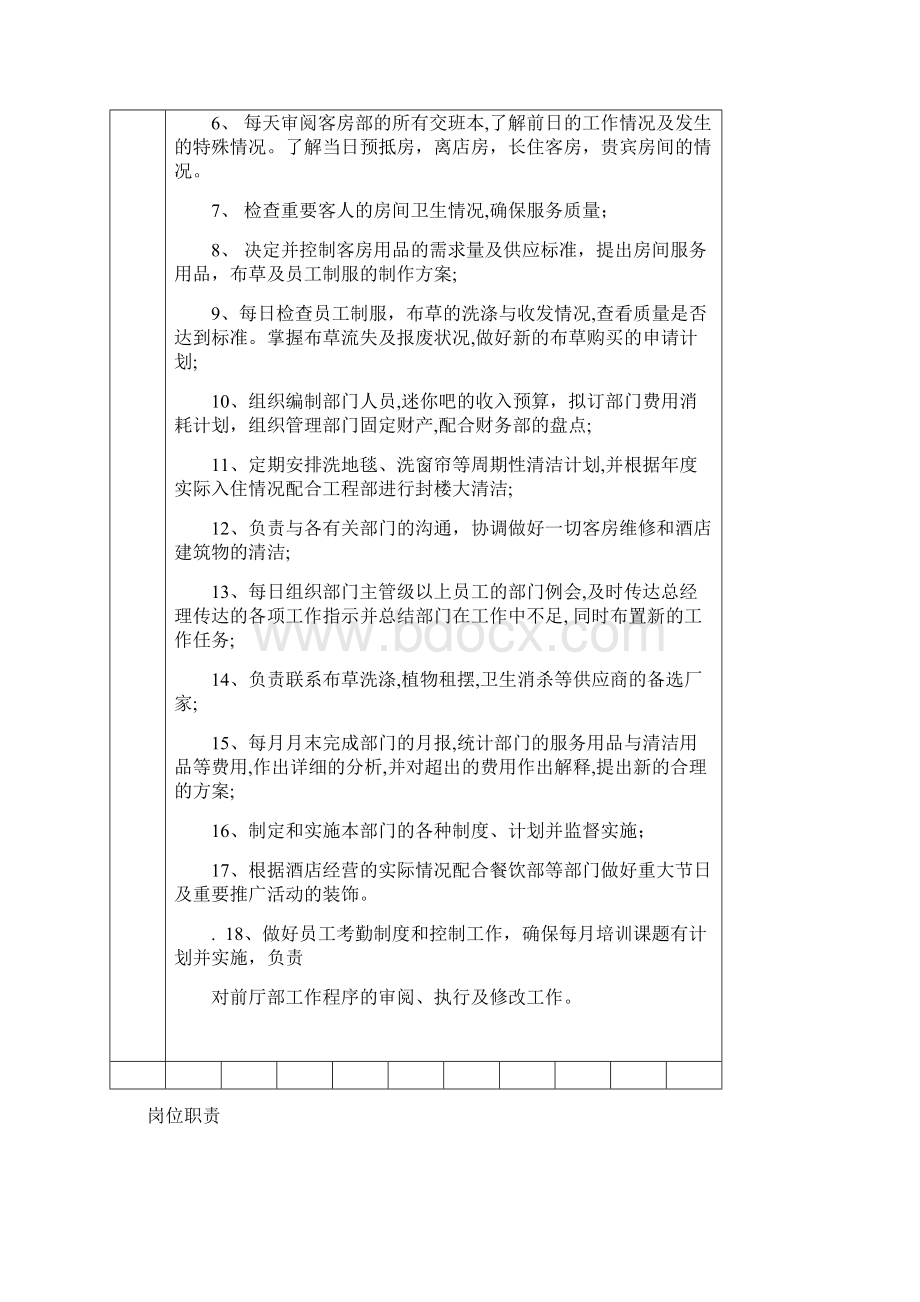 客房经理岗位职责doc1文档格式.docx_第2页