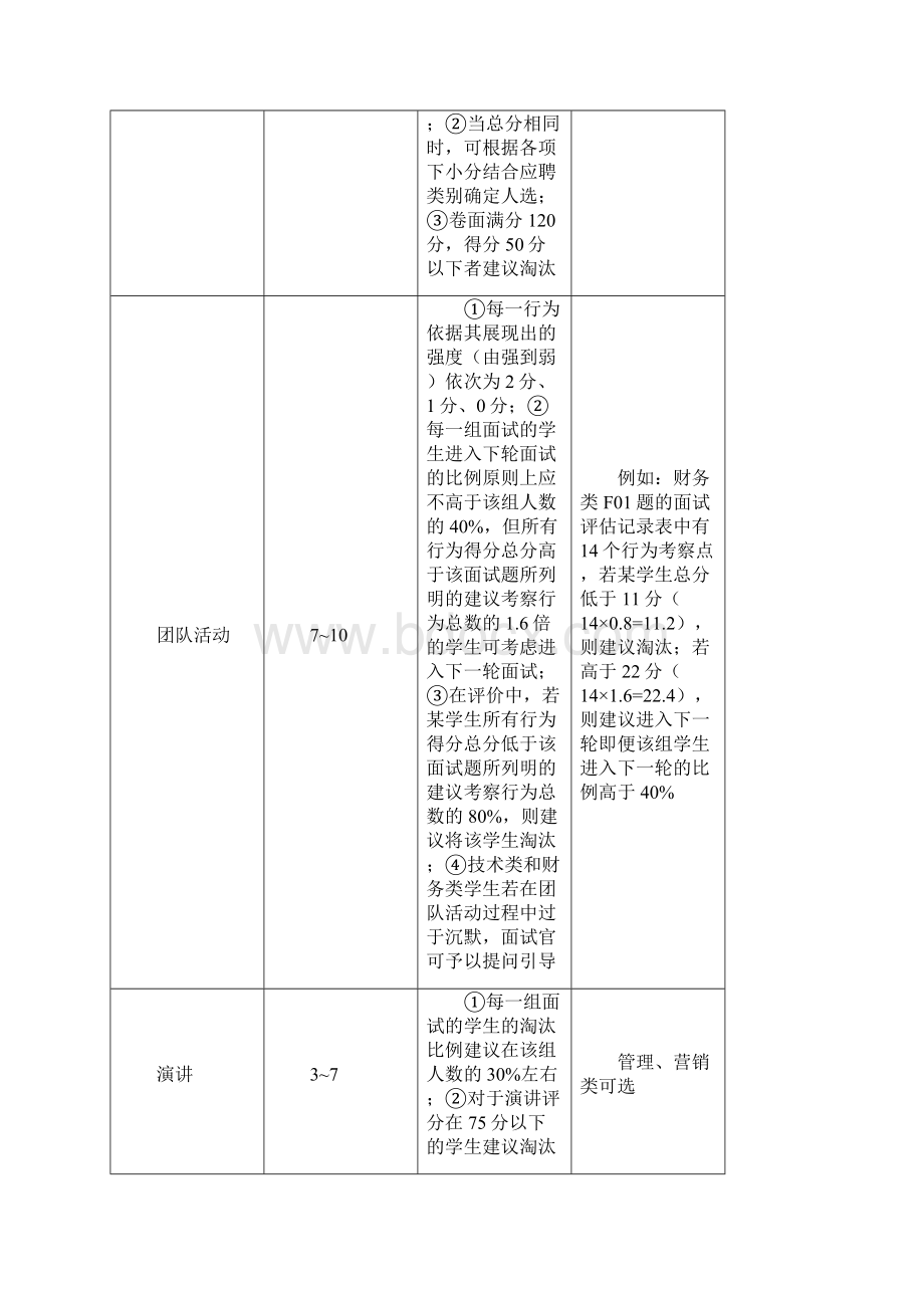 美的集团校园招聘实施手册.docx_第3页