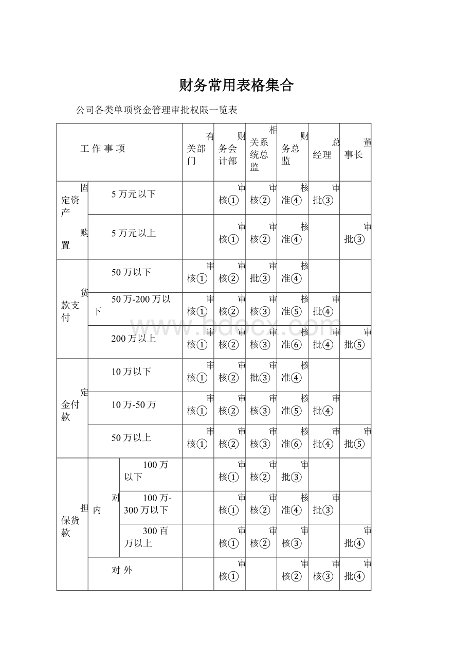 财务常用表格集合.docx_第1页