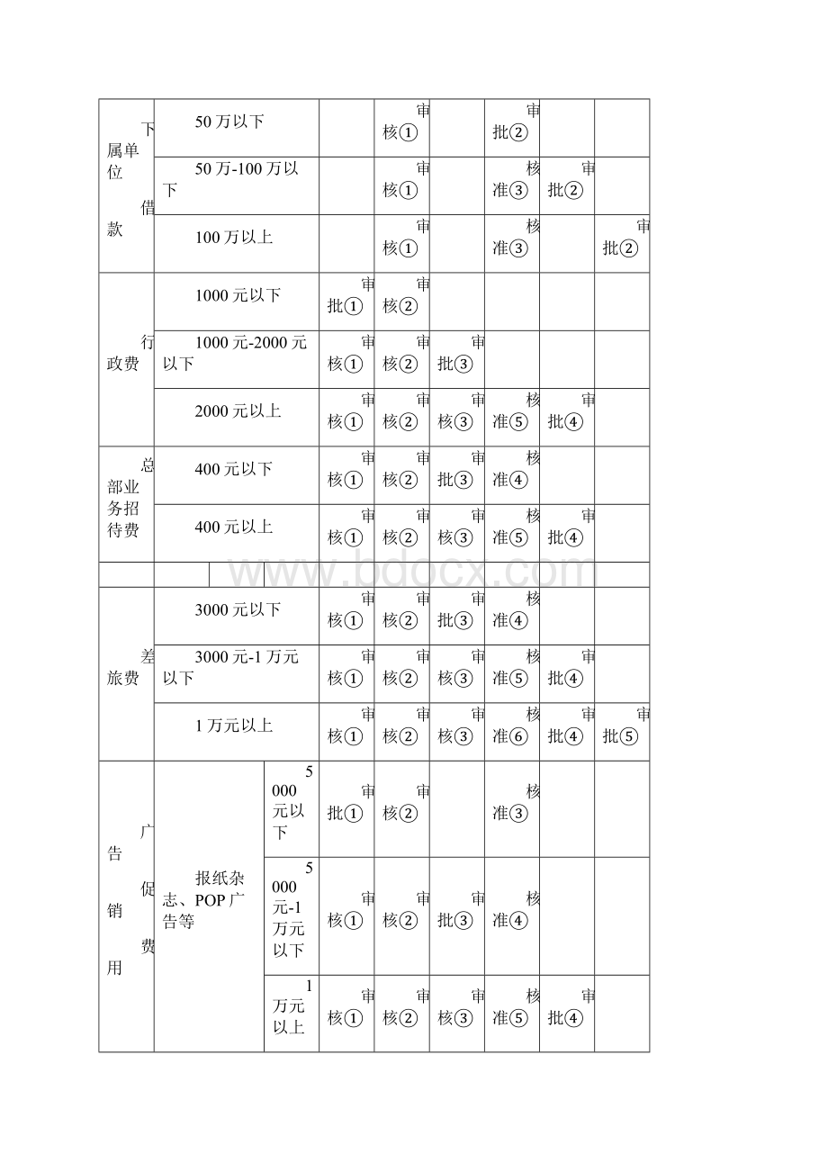 财务常用表格集合.docx_第2页