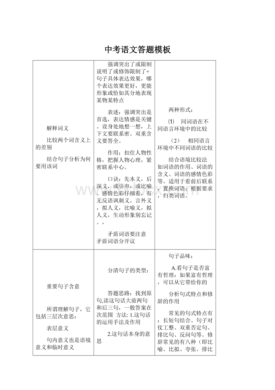 中考语文答题模板.docx_第1页