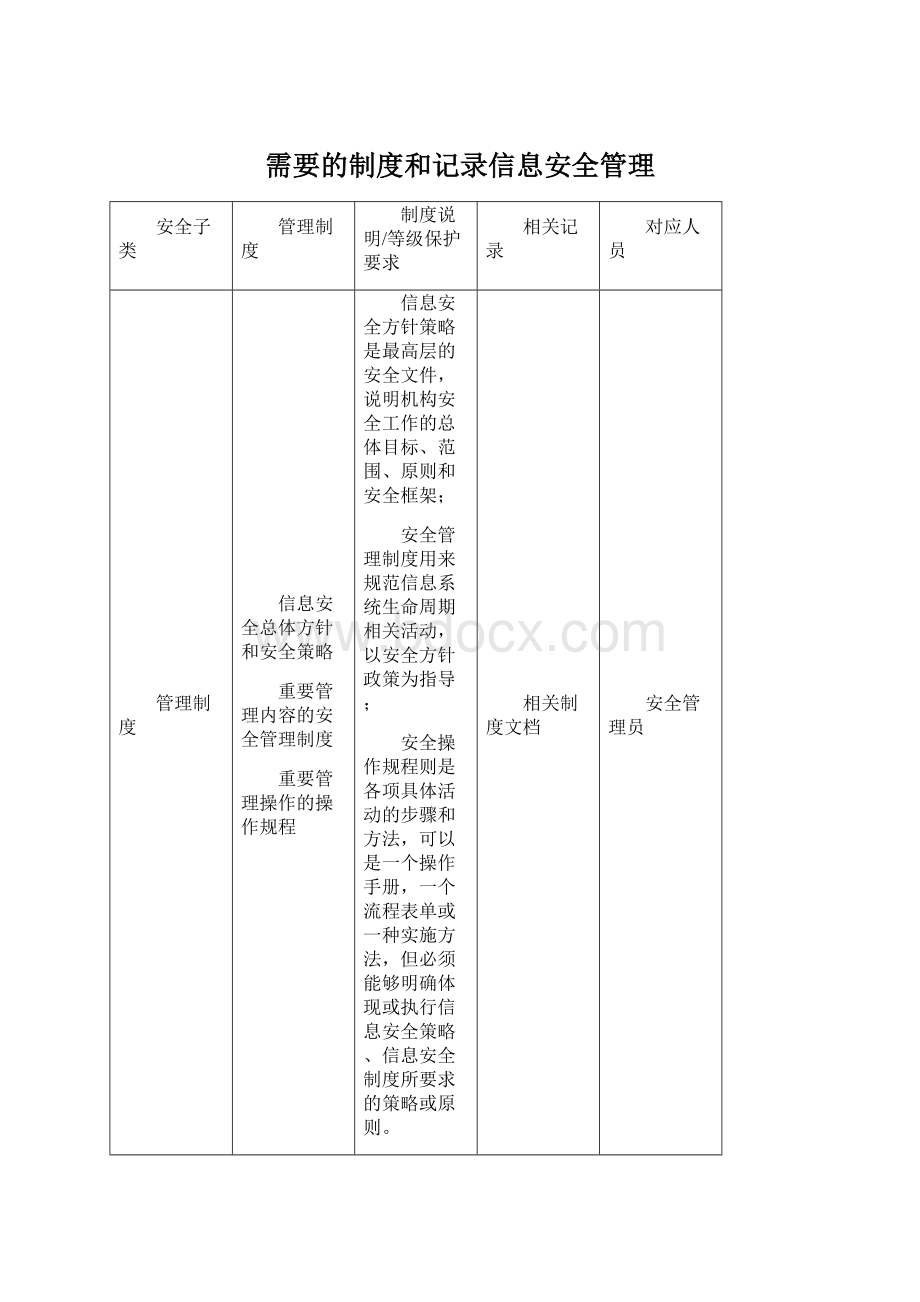 需要的制度和记录信息安全管理Word格式.docx