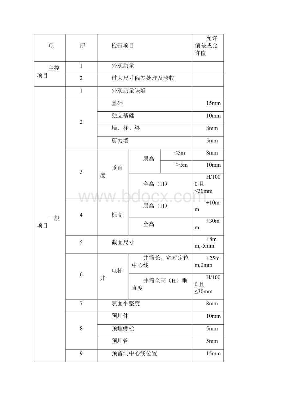 混凝土技术交底.docx_第3页