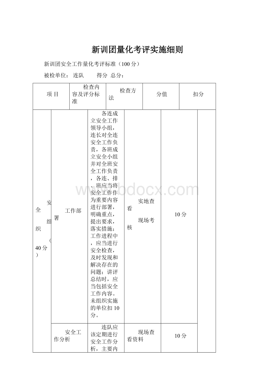 新训团量化考评实施细则Word文件下载.docx