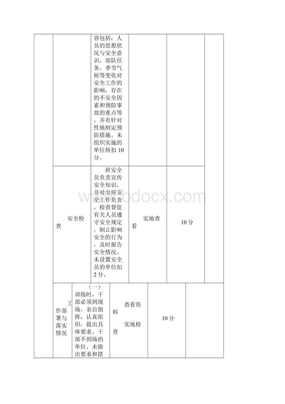 新训团量化考评实施细则Word文件下载.docx_第2页