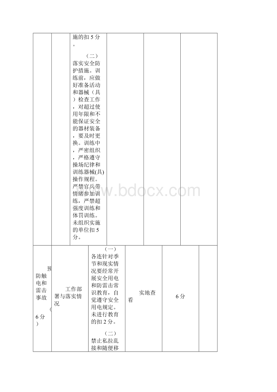 新训团量化考评实施细则Word文件下载.docx_第3页