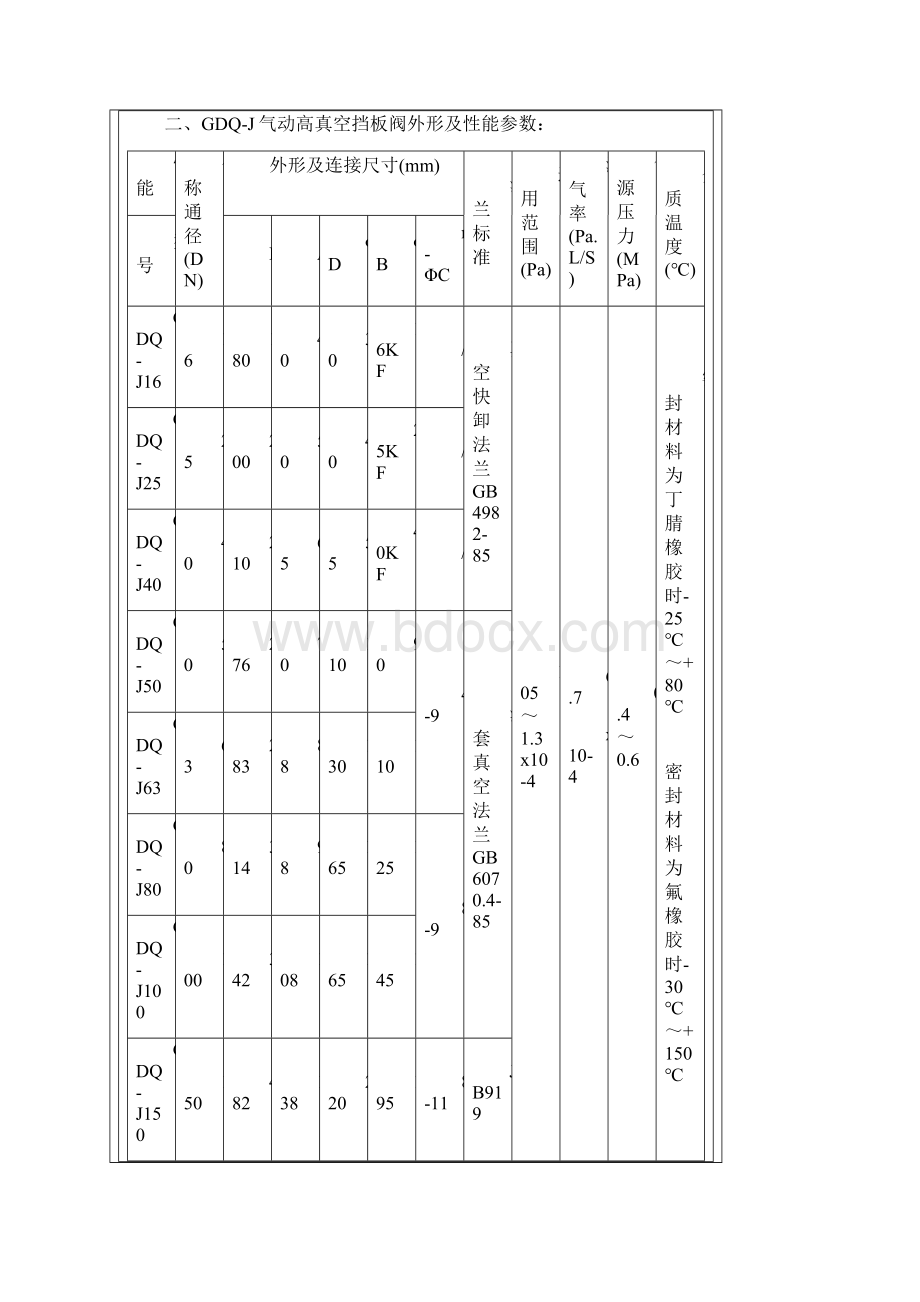 GDQJ气动高真空挡板阀文档格式.docx_第2页