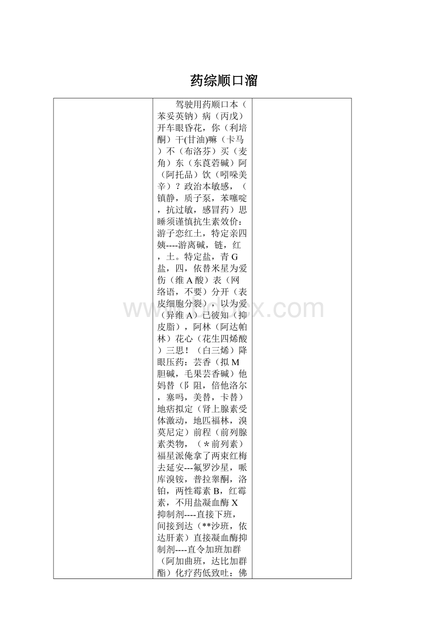 药综顺口溜Word文档格式.docx