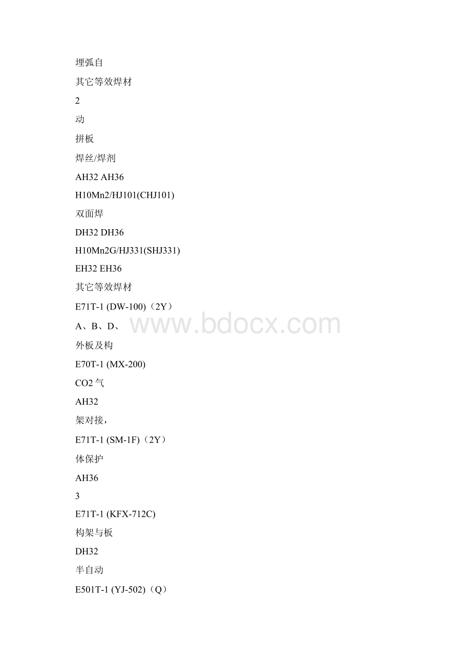 船体焊接原则工艺规范标准Word格式文档下载.docx_第3页