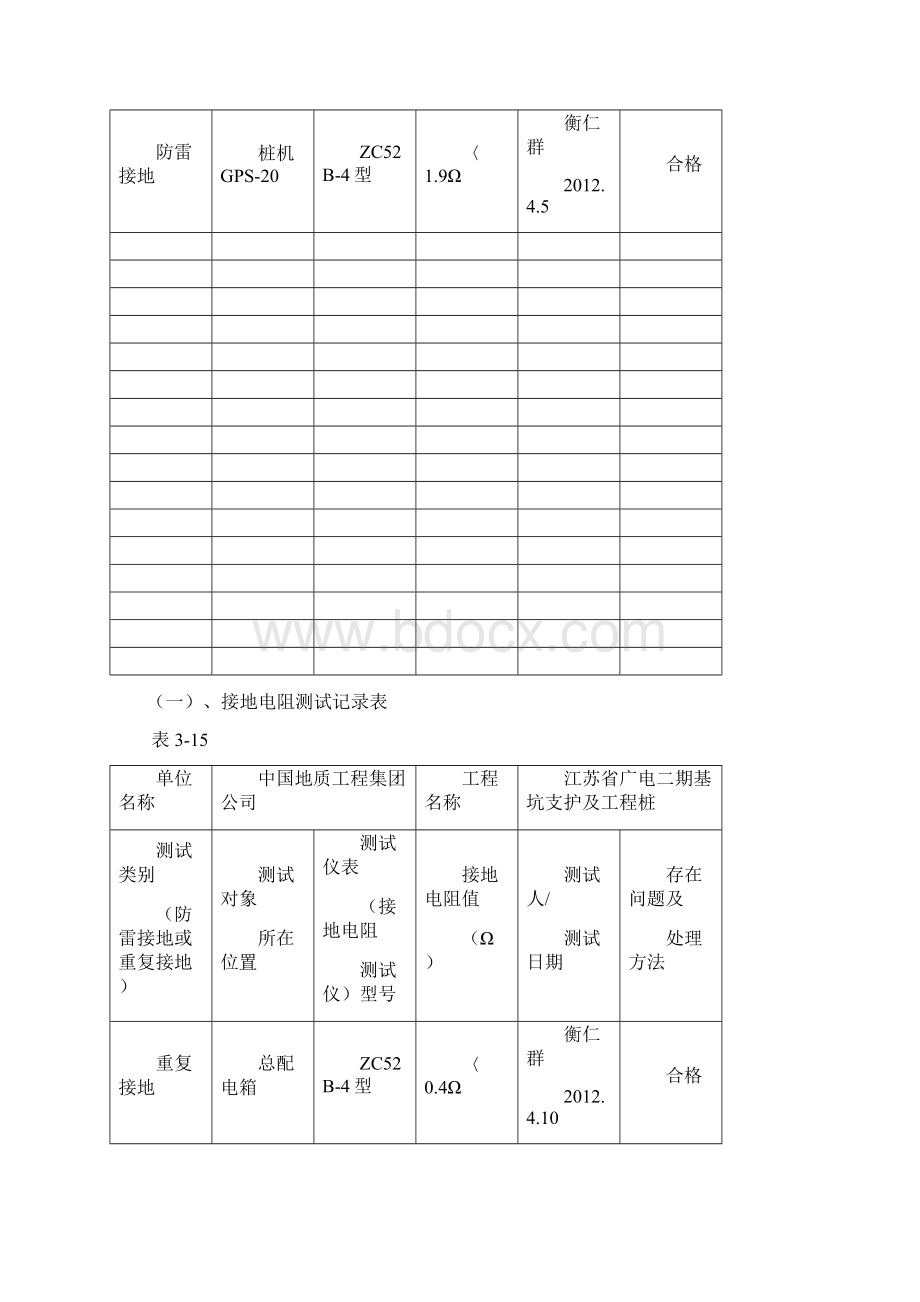 接地电阻测试记录表Word下载.docx_第2页