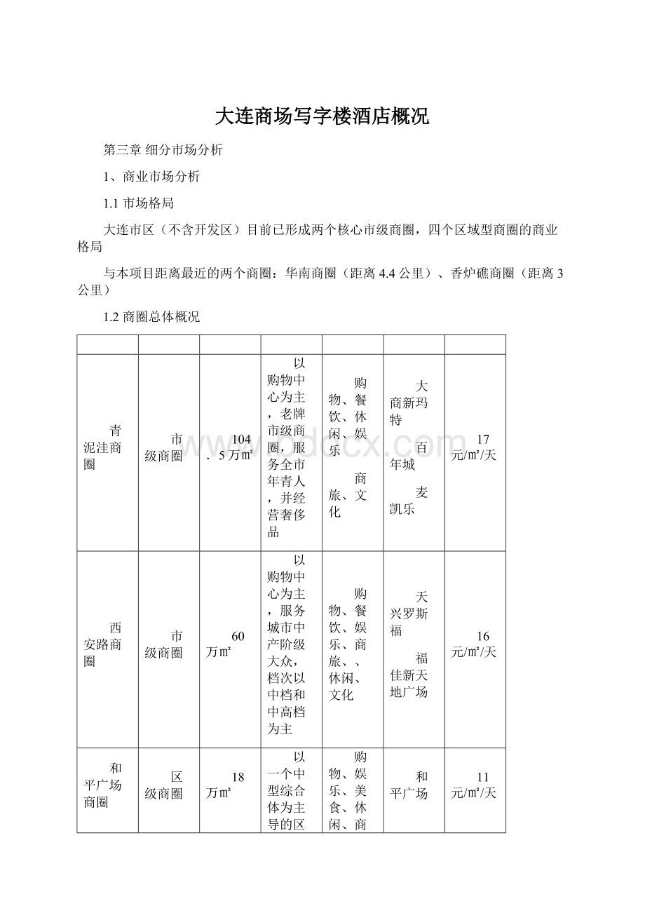 大连商场写字楼酒店概况.docx_第1页