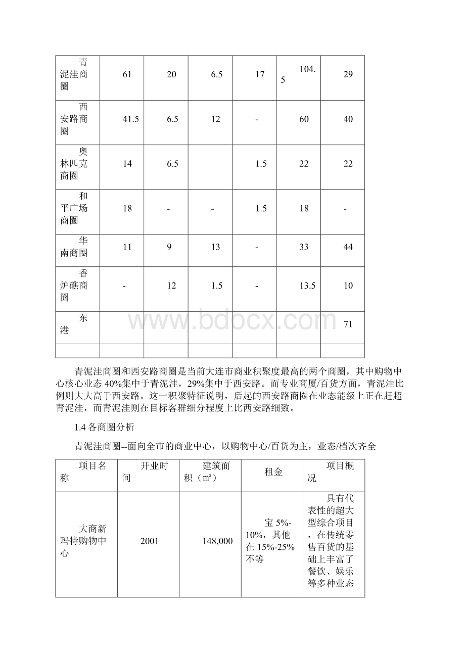 大连商场写字楼酒店概况.docx_第3页