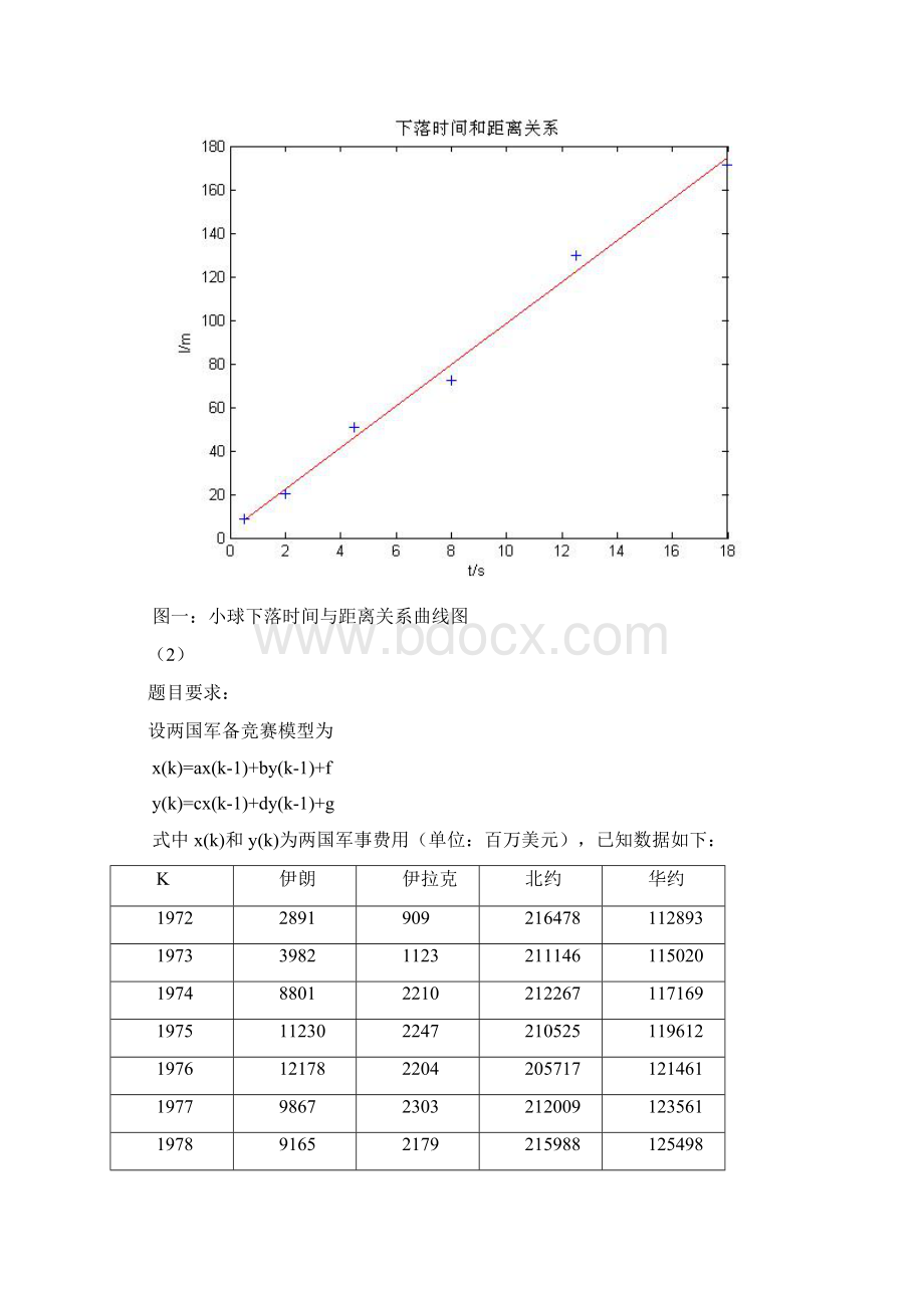 系统辨识报告.docx_第2页