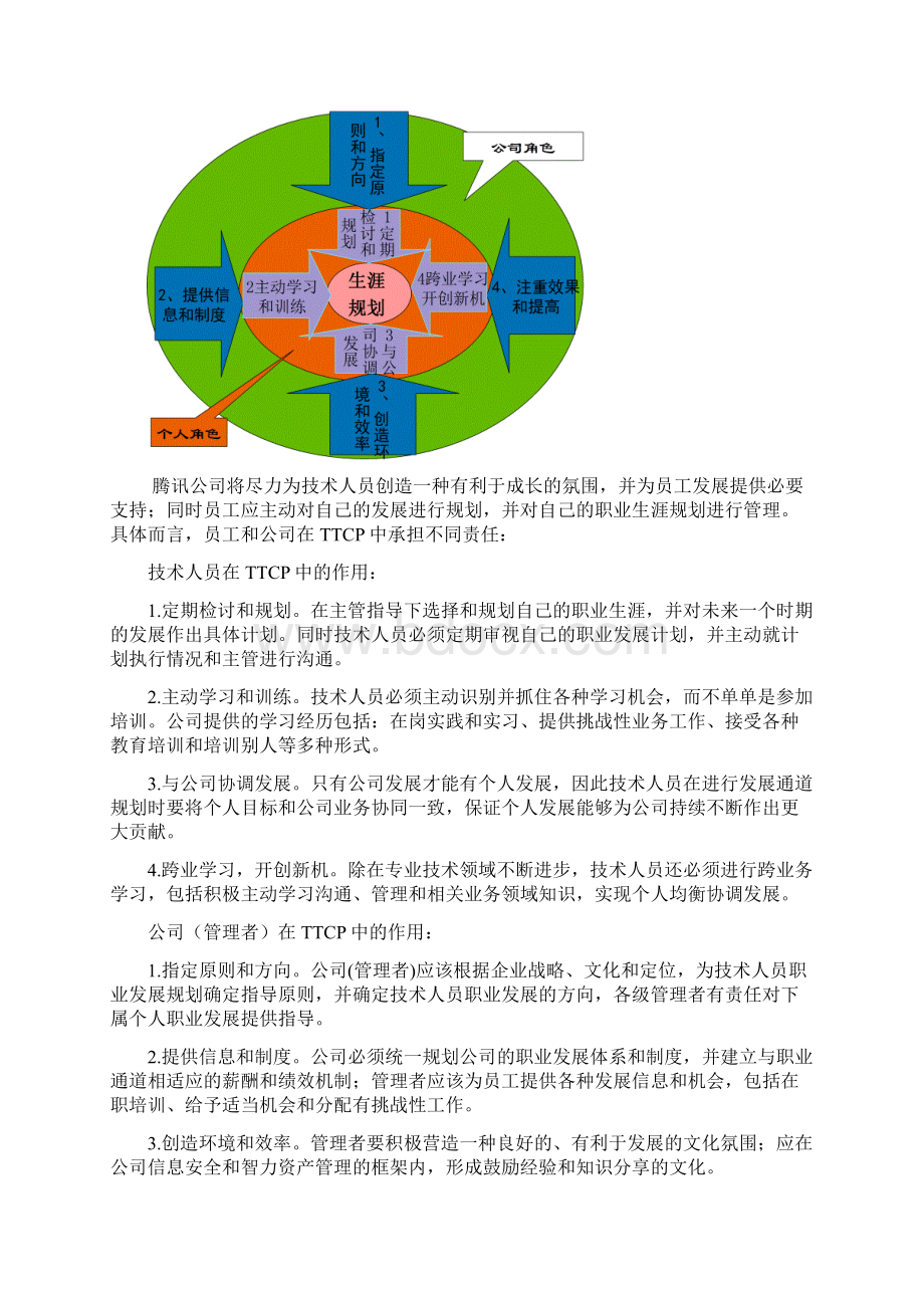 腾讯技术族职业发展通道模型文件.docx_第2页