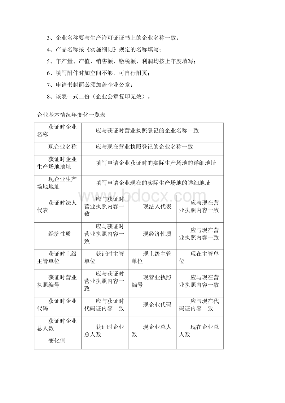 工业产品生产许可证年度自查表范本0429090717.docx_第2页