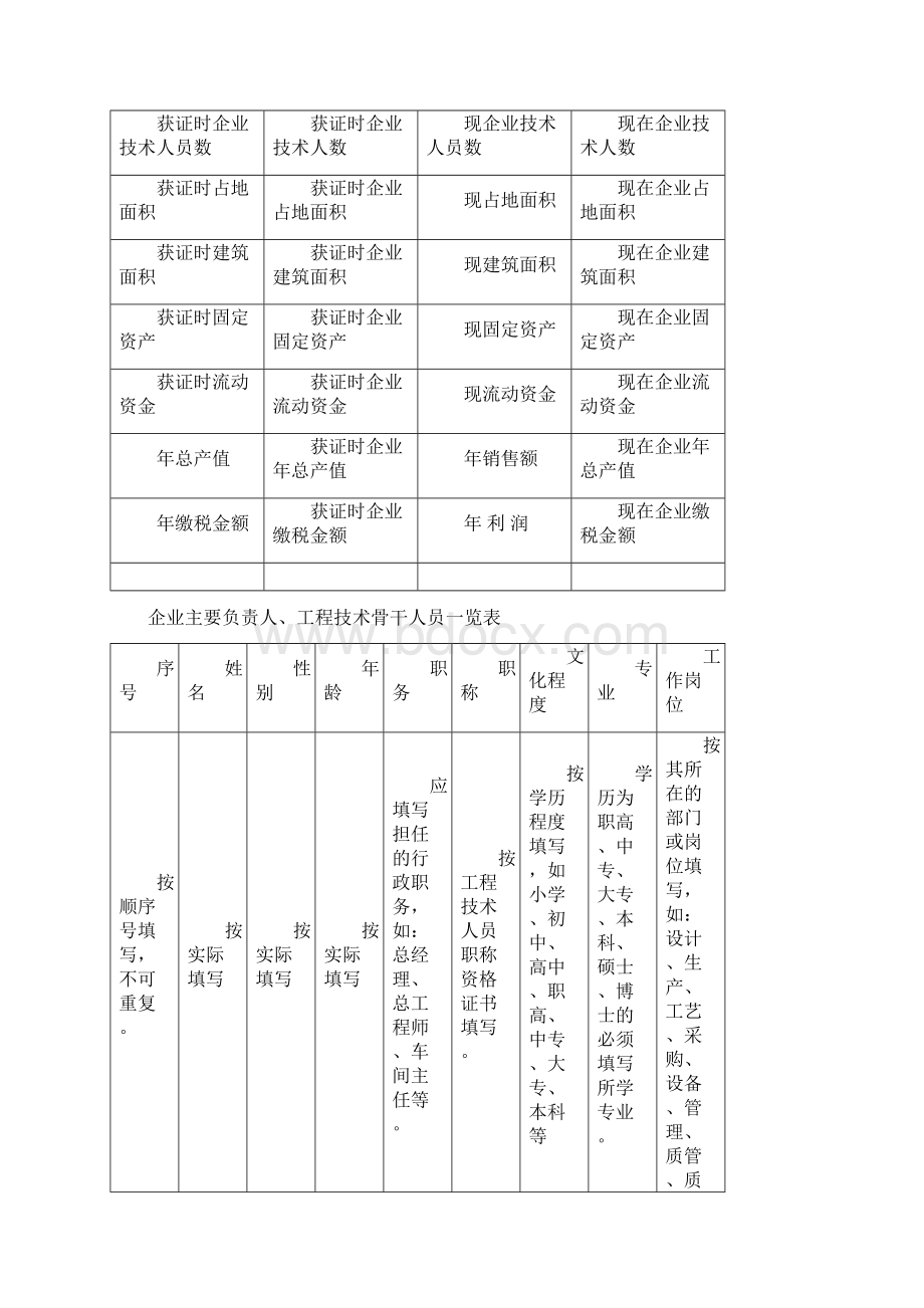 工业产品生产许可证年度自查表范本0429090717.docx_第3页