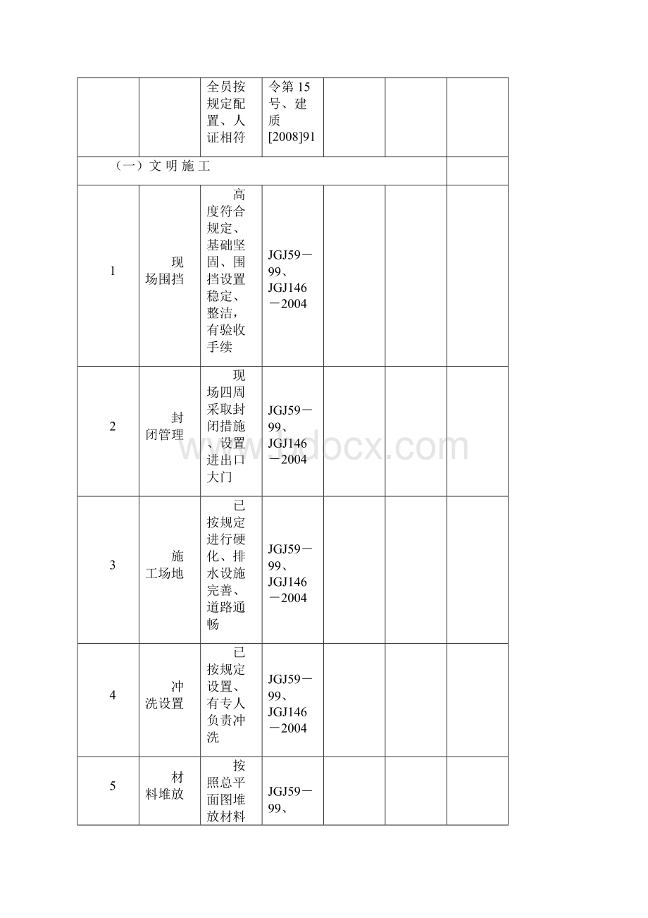 领导带班检查检查表Word文件下载.docx_第2页