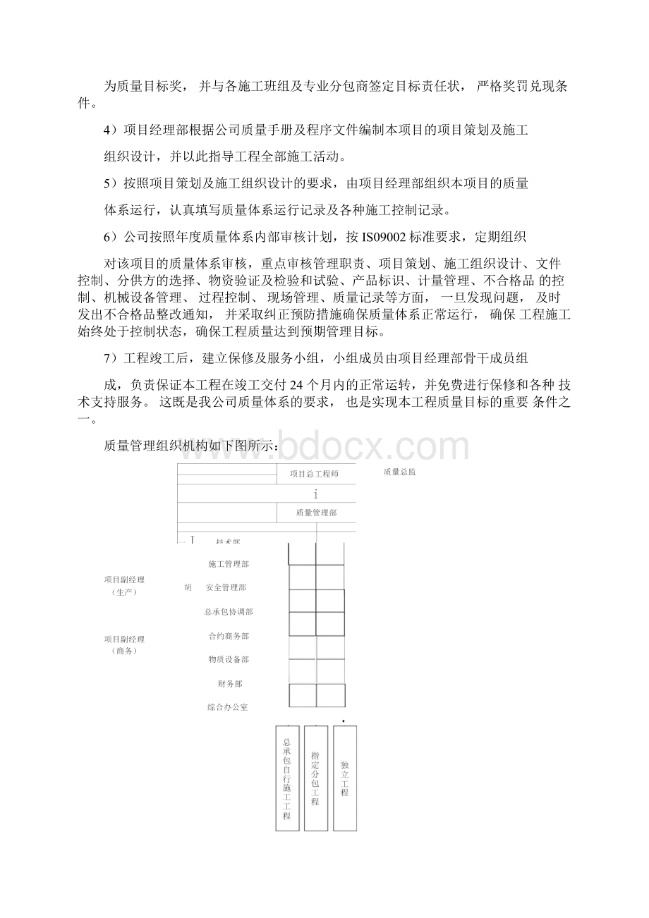 项目部质量管理制度.docx_第2页