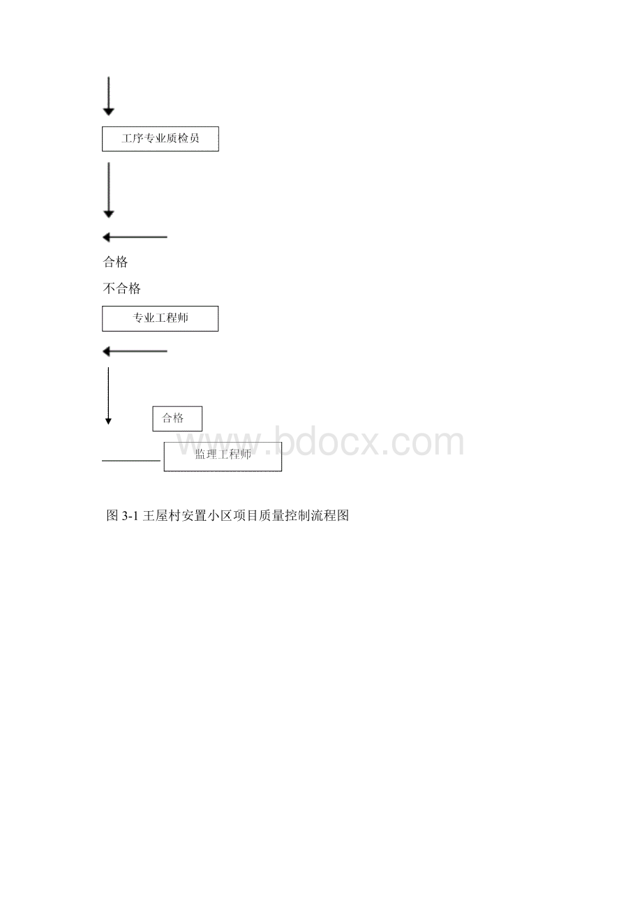 建筑施工工程质量通病Word文档格式.docx_第2页