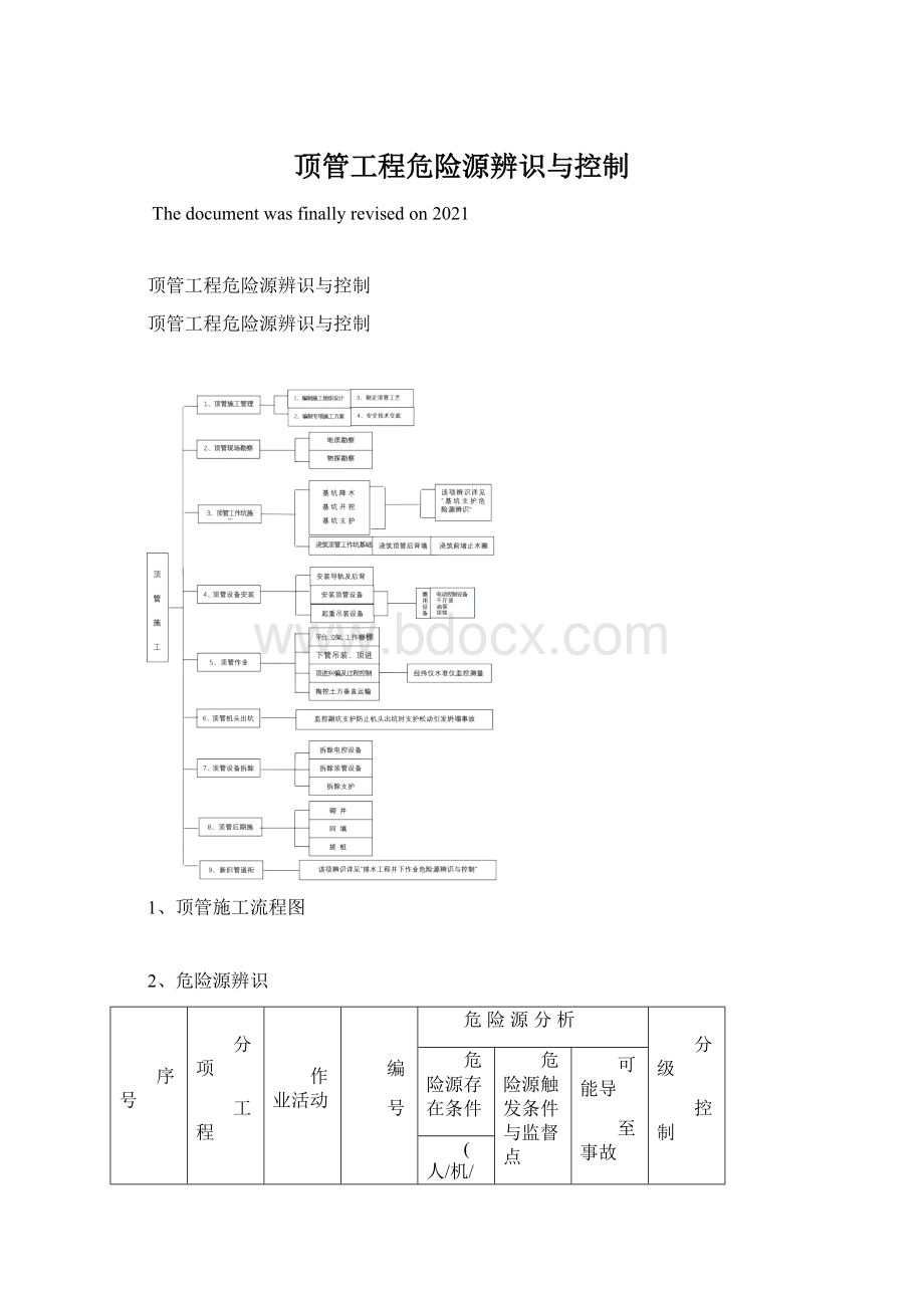 顶管工程危险源辨识与控制.docx_第1页