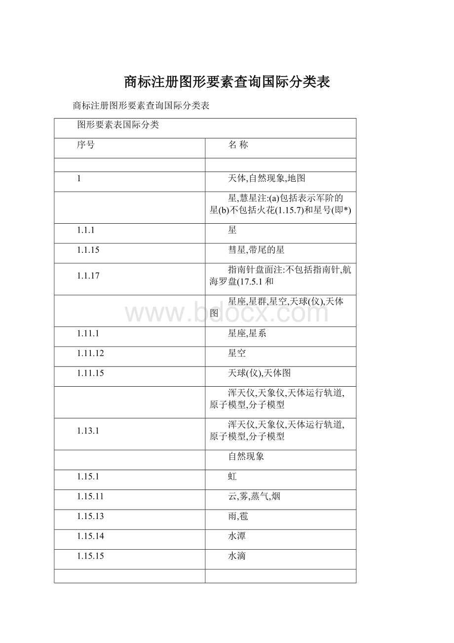 商标注册图形要素查询国际分类表Word下载.docx