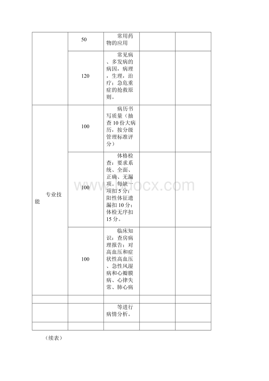 住院医师规范化培训通科培训手册.docx_第2页