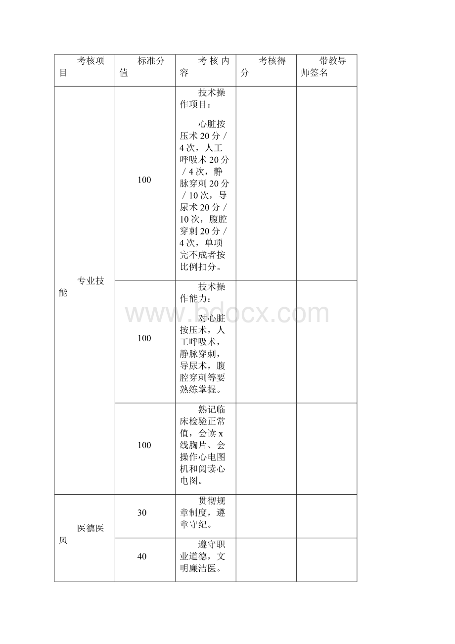 住院医师规范化培训通科培训手册.docx_第3页