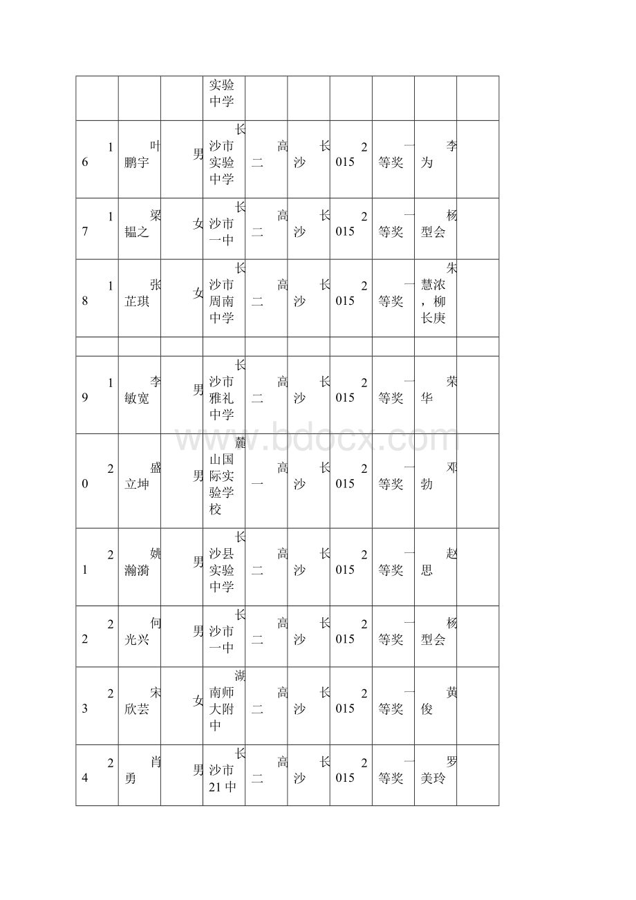 全国中学生生物联赛湖南省赛区一等奖获奖学生信息汇总表.docx_第3页