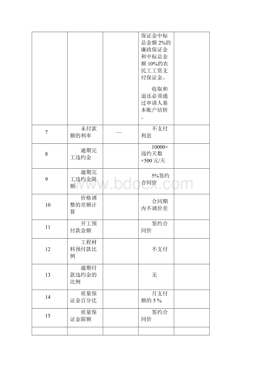 投标函及投标函附录Word格式文档下载.docx_第3页