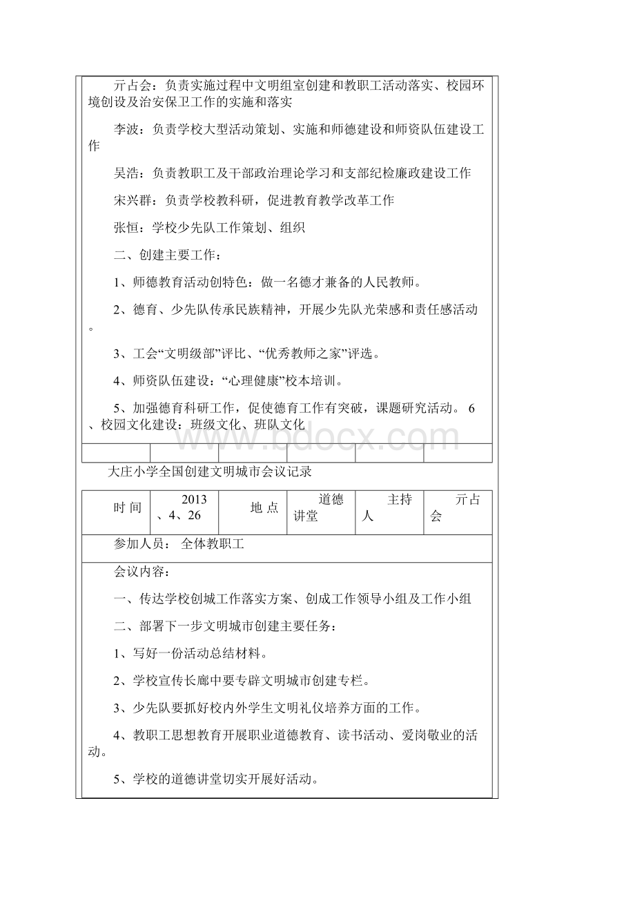 大庄小学全国创建文明城市会议记录Word文档格式.docx_第2页