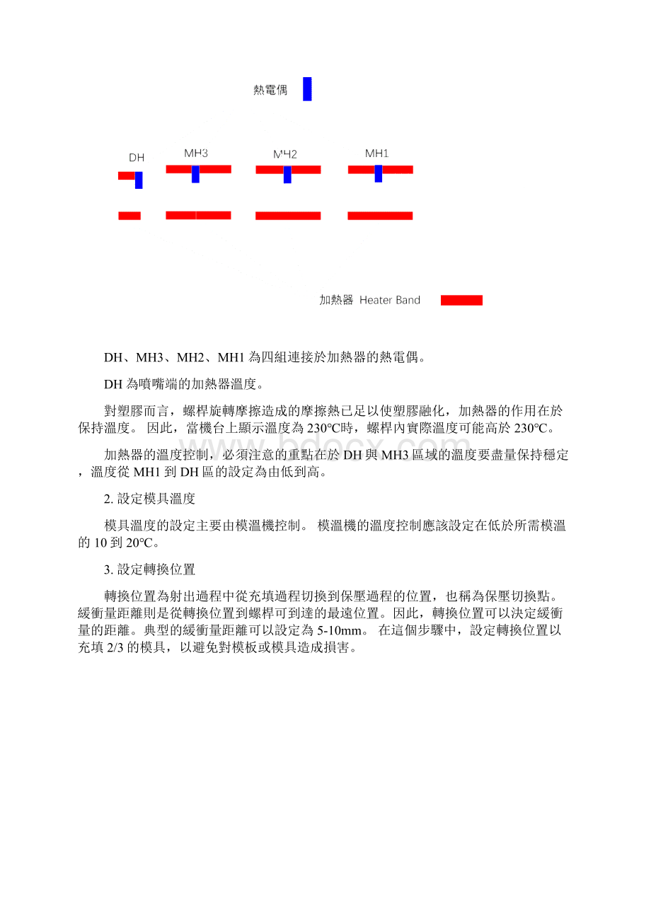 试模的目的.docx_第3页