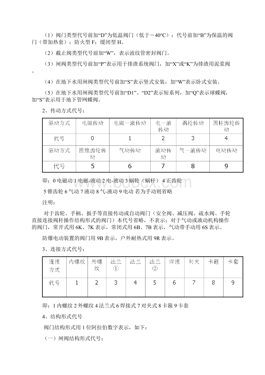 阀门型号及含义说明.docx_第2页