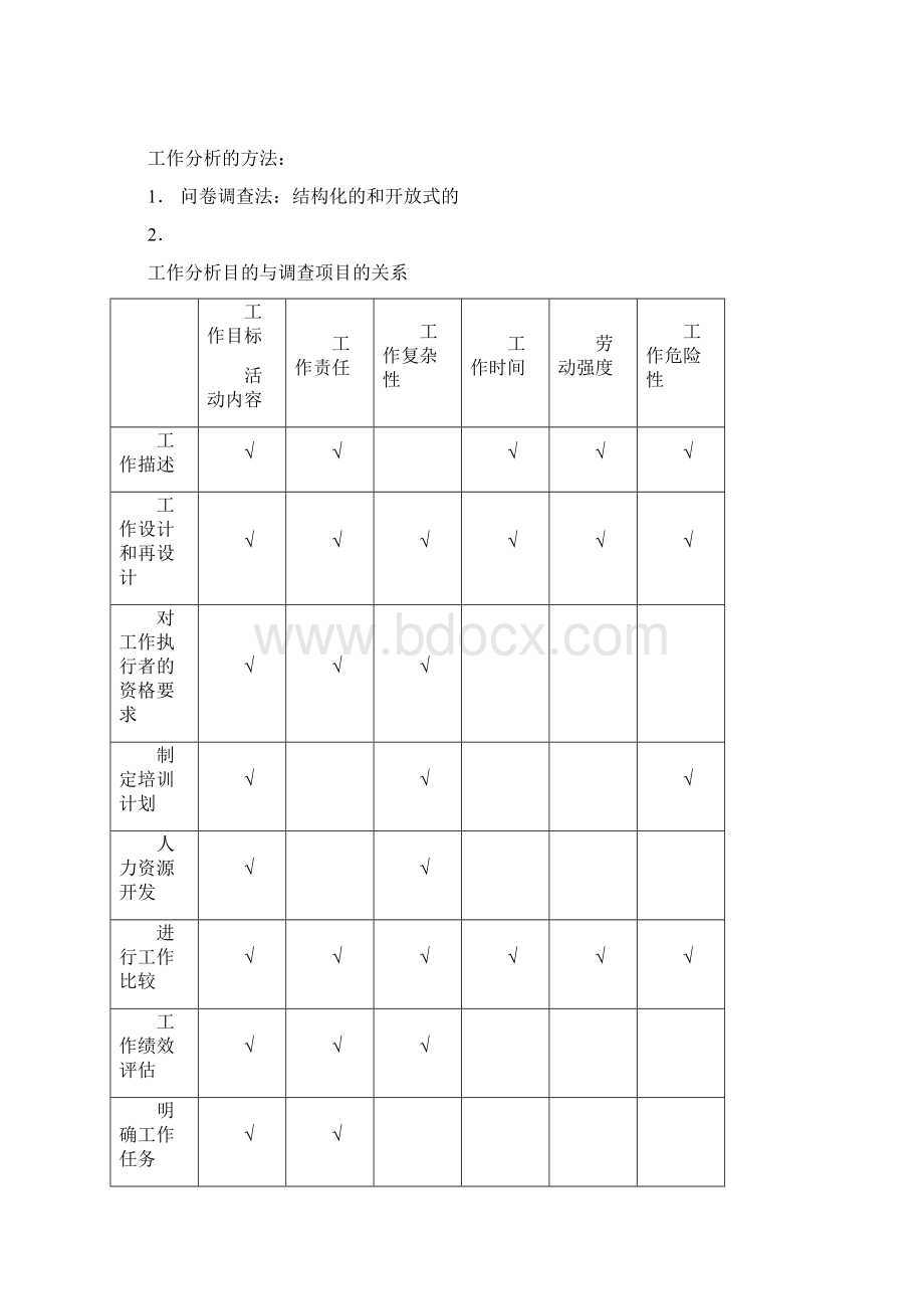 关于工作分析及该工作开展思路.docx_第2页